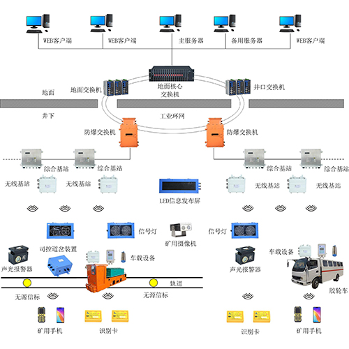 KJ1206煤矿运输监控系统