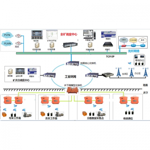 矿用4G无线通讯系统