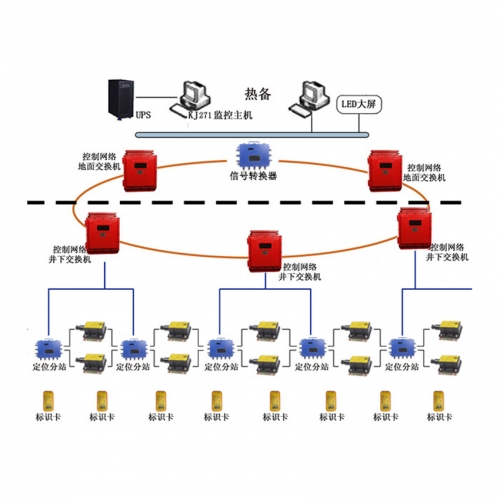 矿用4G无线通信系统