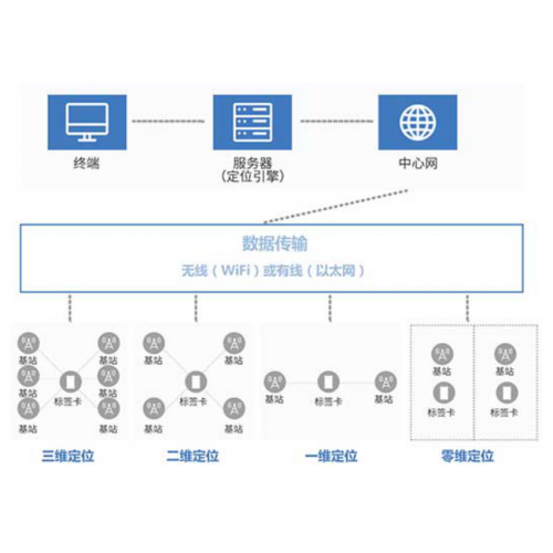 贵州电厂精确人员定位系统