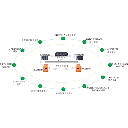 通化矿井综合自动化系统