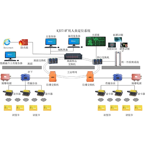 太原KJ271矿用人员定位系统