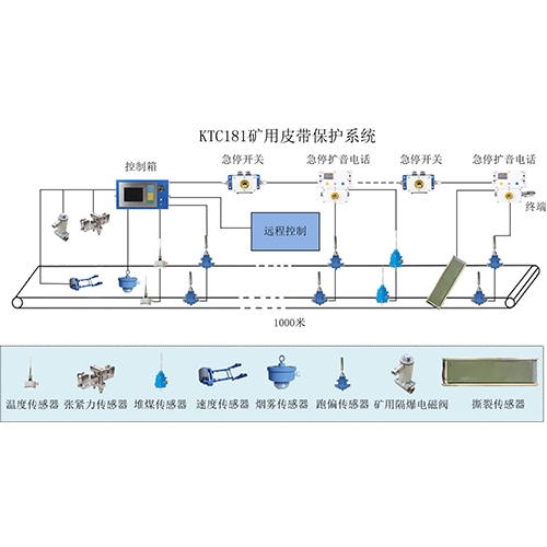 晋城KTC181皮带保护系统