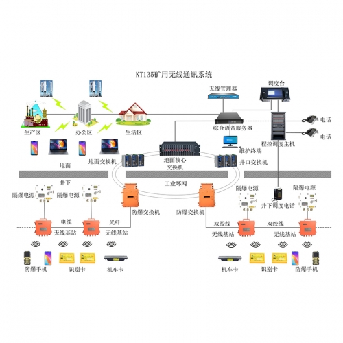 阳泉KT135矿用wifi无线通信系统