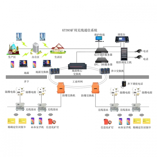 矿用4G无线通讯系统