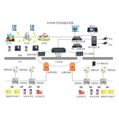 矿用无线通信系统