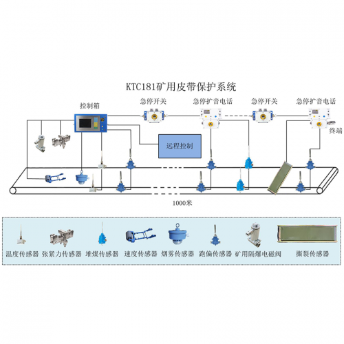 临汾KTC260皮带保护系统