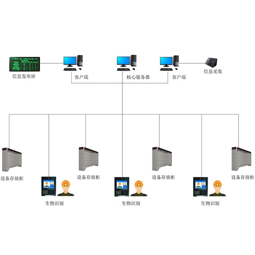 临汾便携仪智能发放管理系统