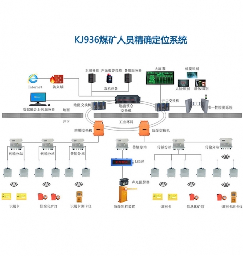 KJ936矿用人员精确定位系统