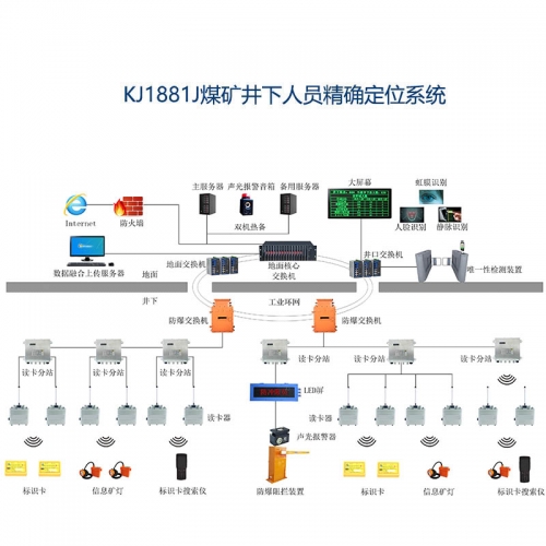 泰安KJ1881J煤矿井下人员精确定位系统