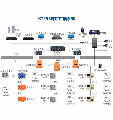 哈密KT193矿用广播系统