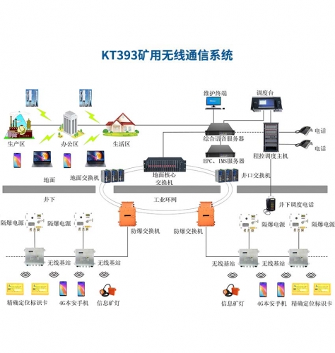 太原KT393矿用无线通信系统