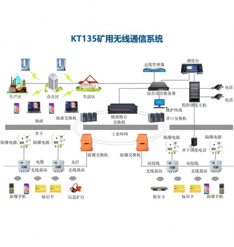 KT135矿用wifi无线通信系统