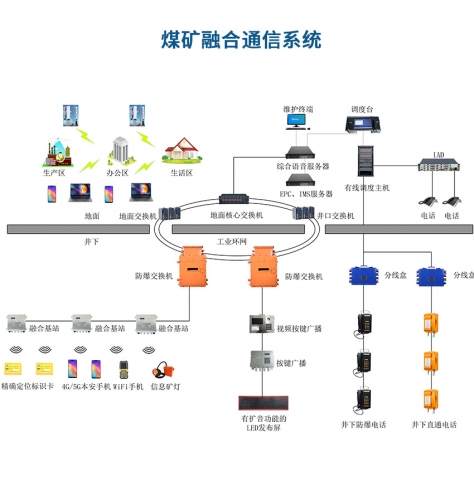 六盘水煤矿融合通信系统