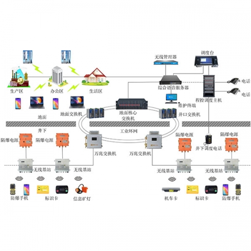 滨州KT135矿用wifi无线通信系统