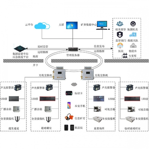 永州煤矿应急救援系统