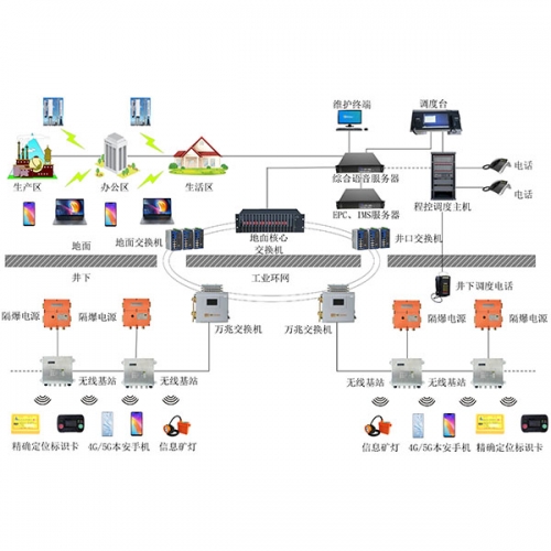 济宁KT393矿用无线通信系统