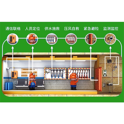 非煤矿山通信联络系统