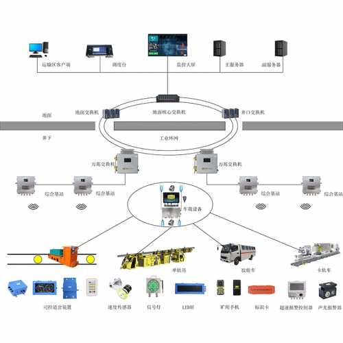 KJ1206煤矿运输监控系统