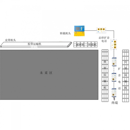 KTC260皮带保护系统