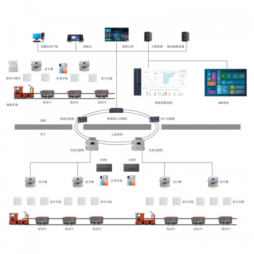 矿山智能物料管理系统