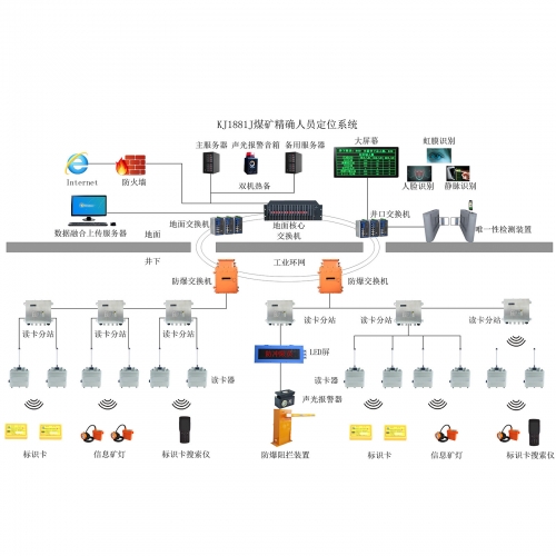 KJ936(A)矿用人员精确定位系统
