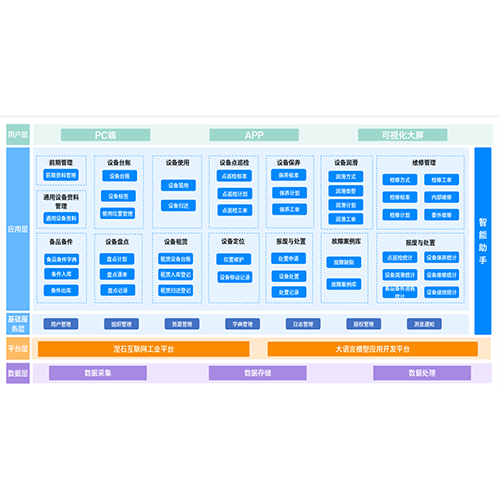 设备全生命周期管理系统