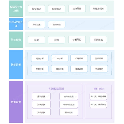 矿用机电设备故障诊断系统