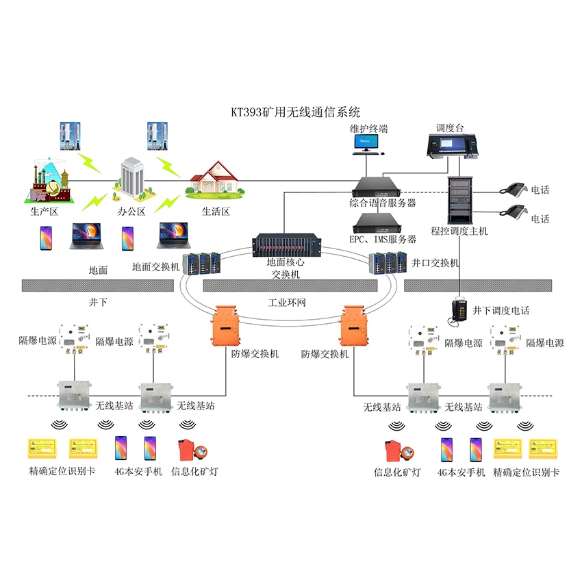 矿用无限通信系统