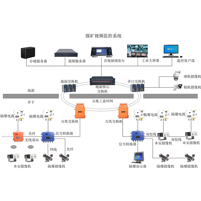 实时监测系统