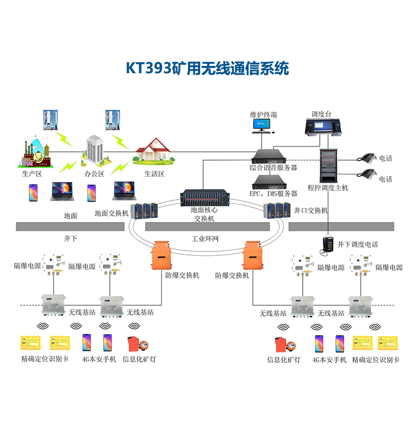 煤矿5G无线通信系统