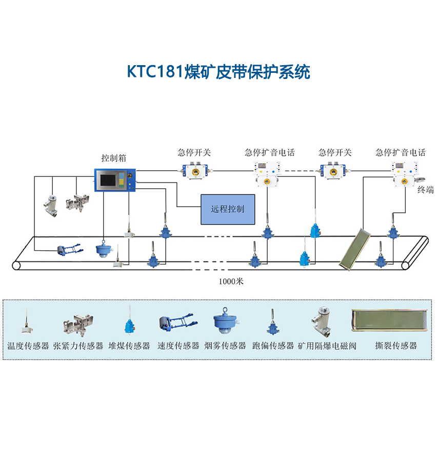 KTC181煤矿皮带集控系统.png