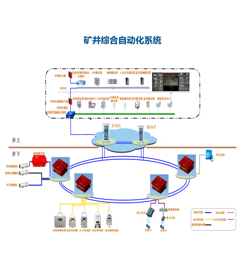 矿井综合自动化系统.png