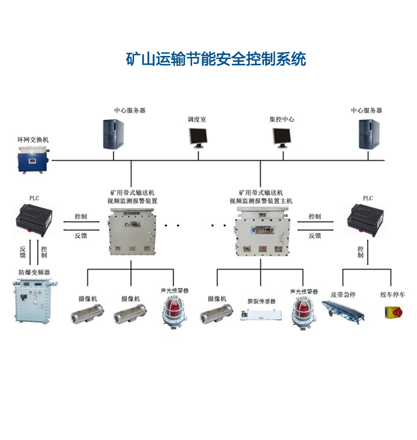 KTC181煤矿皮带集控系统.png