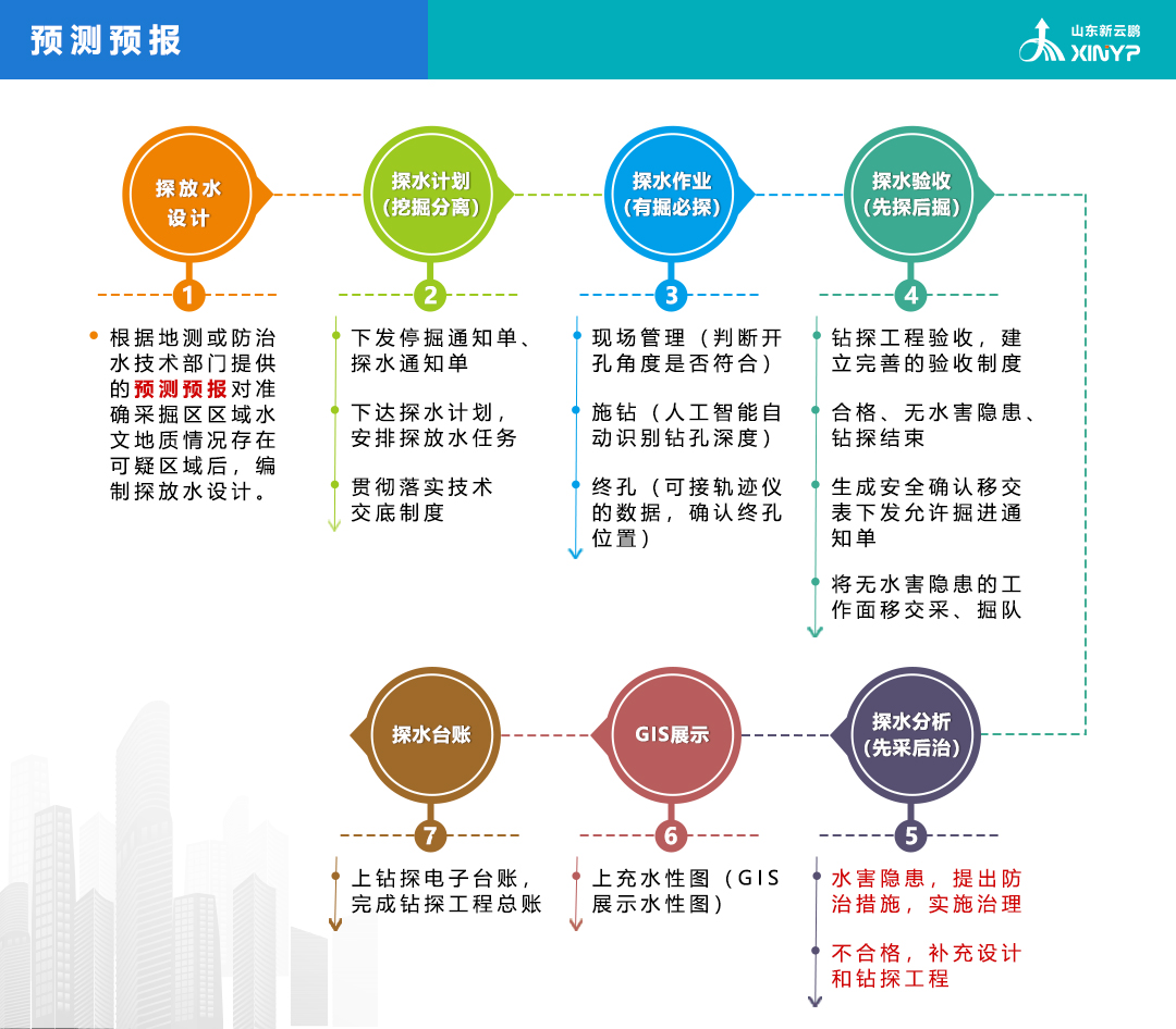 煤矿探放水视频智能分析系统